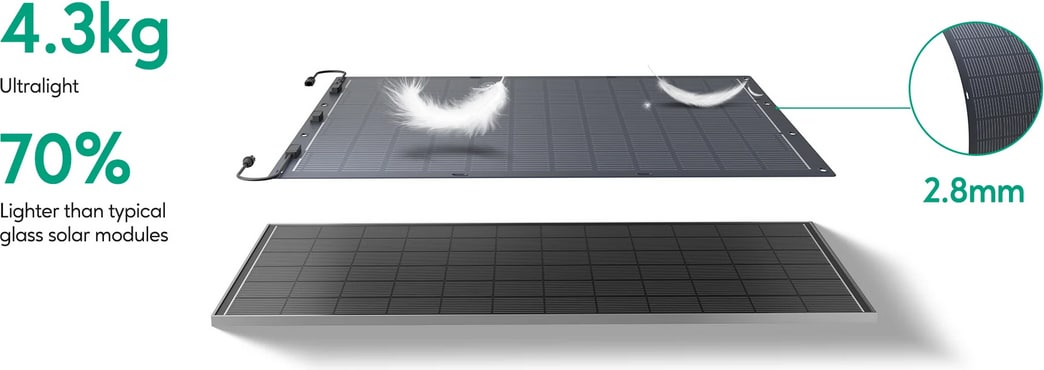 Zendure Flexible Solar Panels 2x230W