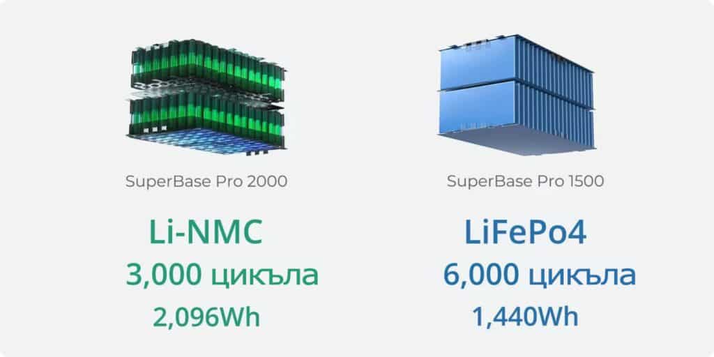 SuperBase Pro 1500