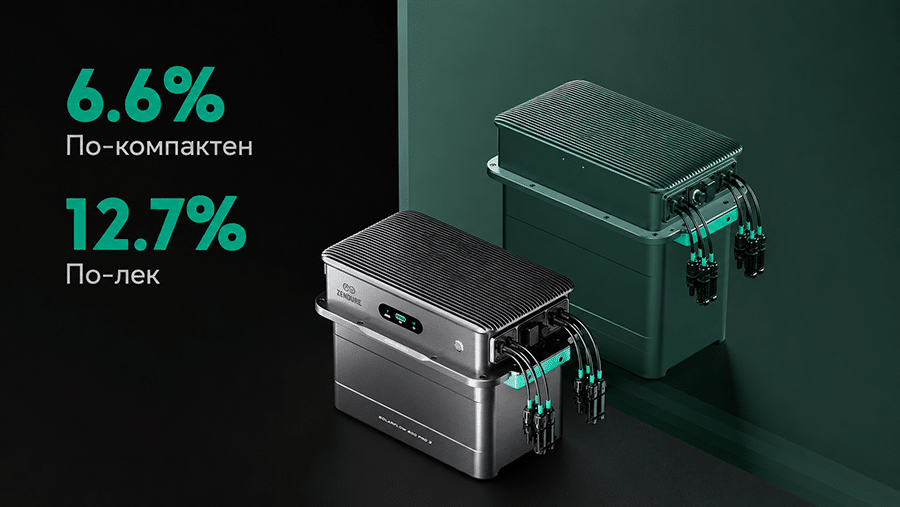SolarFlow 800 Pro 2 Solar Performance