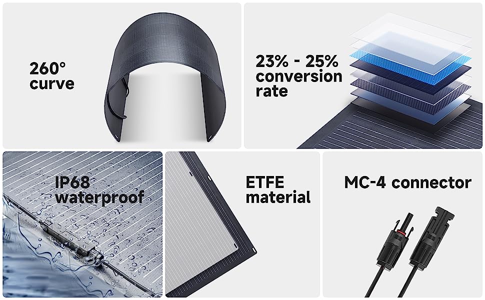 ETFE monocrystalline cells