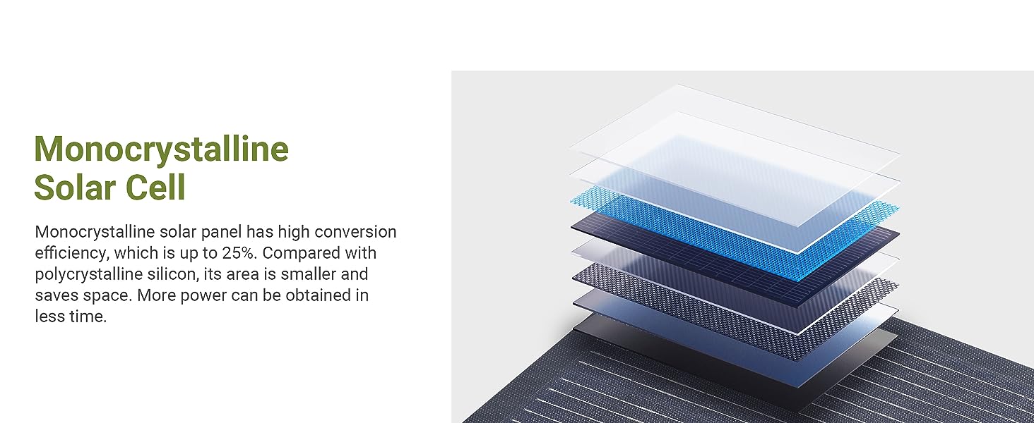 ALLPOWERS SF200 1 ALLPOWERS SF200 flexible solar panel